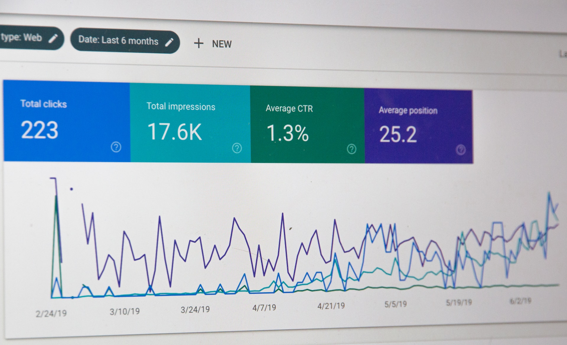 SEO Traffic Analysis