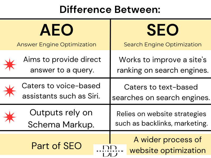 AEO vs SEO