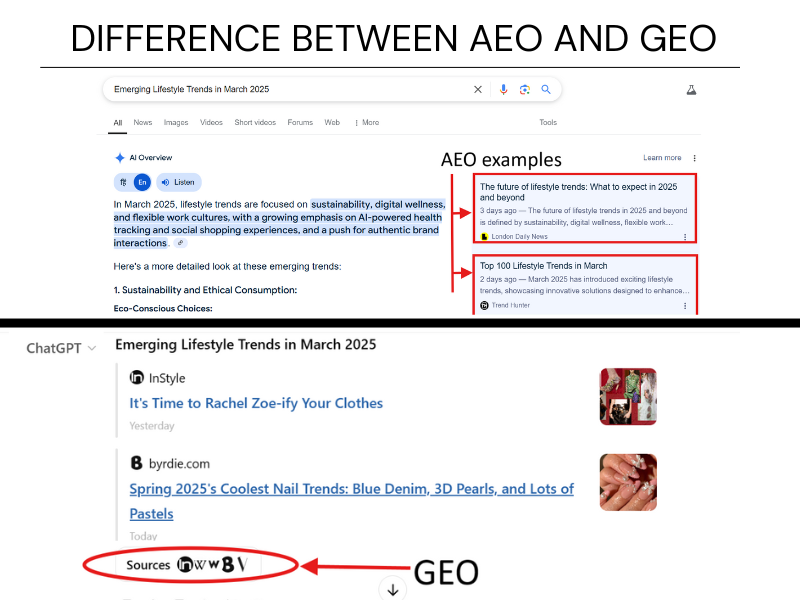 DIFFERENCE BETWEEN AEO AND GEO