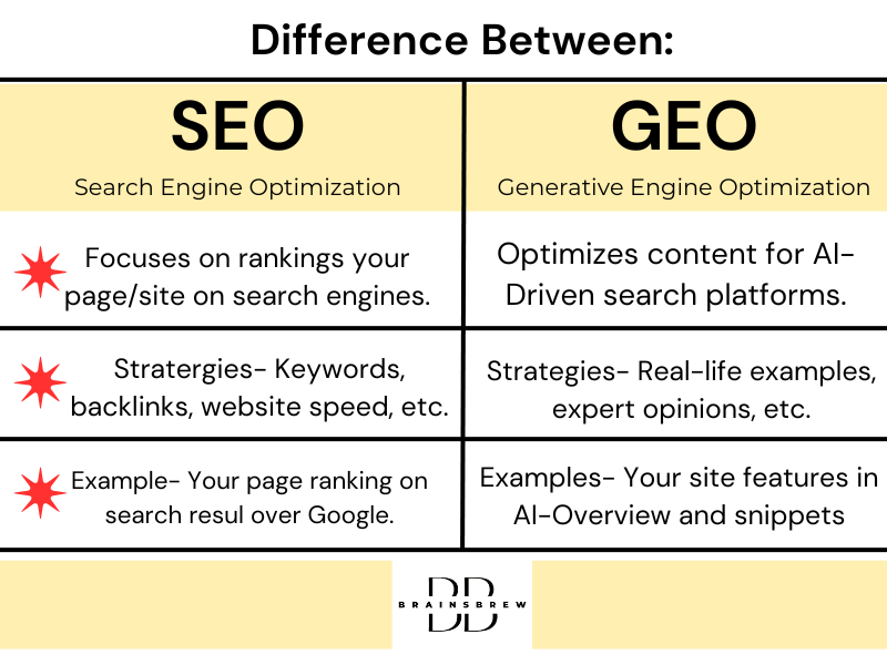 SEO vs GEO